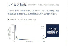 画像をギャラリービューアに読み込む, A2care 除菌スプレー 302ml 日本製 無臭 消臭スプレー ノンアルコール
