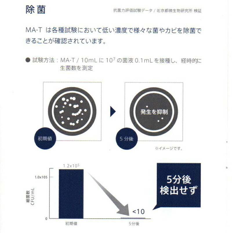A2care 除菌スプレー 303ml 日本製 無臭 消臭スプレー ノンアルコール